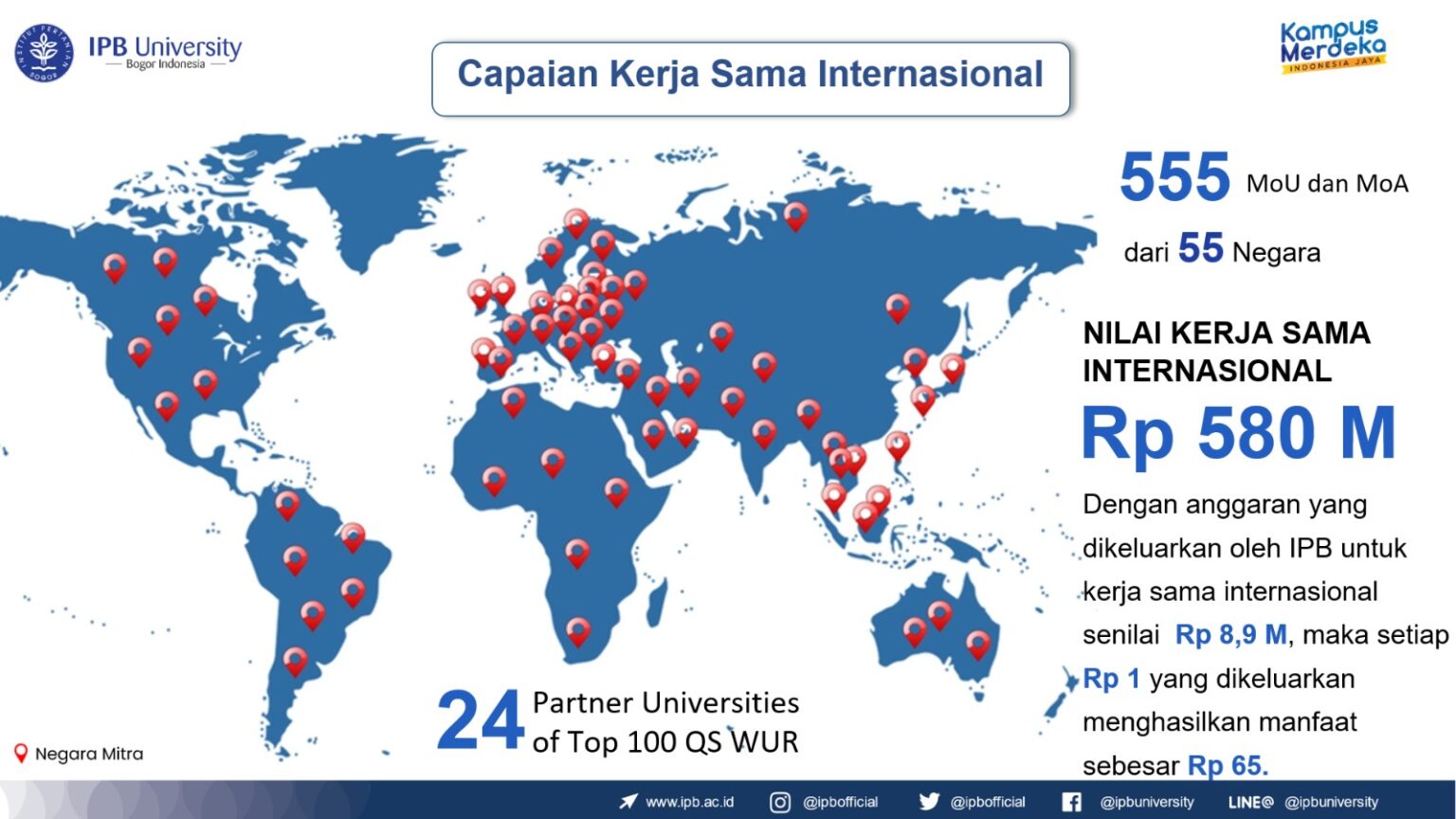 IPB University Perluas Jejaring Global dengan Program Kemitraan ...